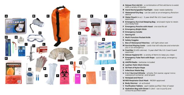 1 Person Elite Dry Bag Survival Kit (72+ Hours)