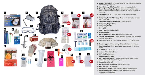 2 Person Elite Survival Kit Camo (72+ Hours) - Image 2