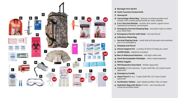 2 Person Deluxe Survival Kit (72+ Hours)