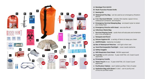 2 Person Deluxe Survival Kit (72+ Hours)