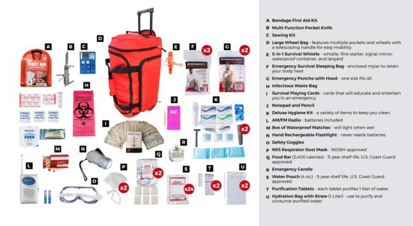 2 Person Deluxe Survival Kit (72+ Hours)